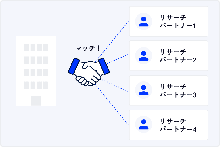 リサーチパートナーとのマッチング